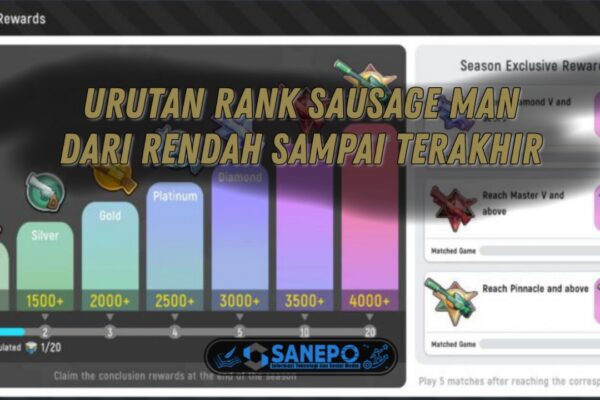 Urutan rank sausage man