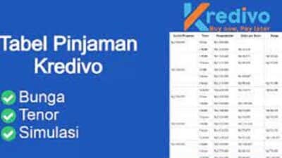 Begini Cara Dapat Limit di Kredivo, Bisa untuk Modal