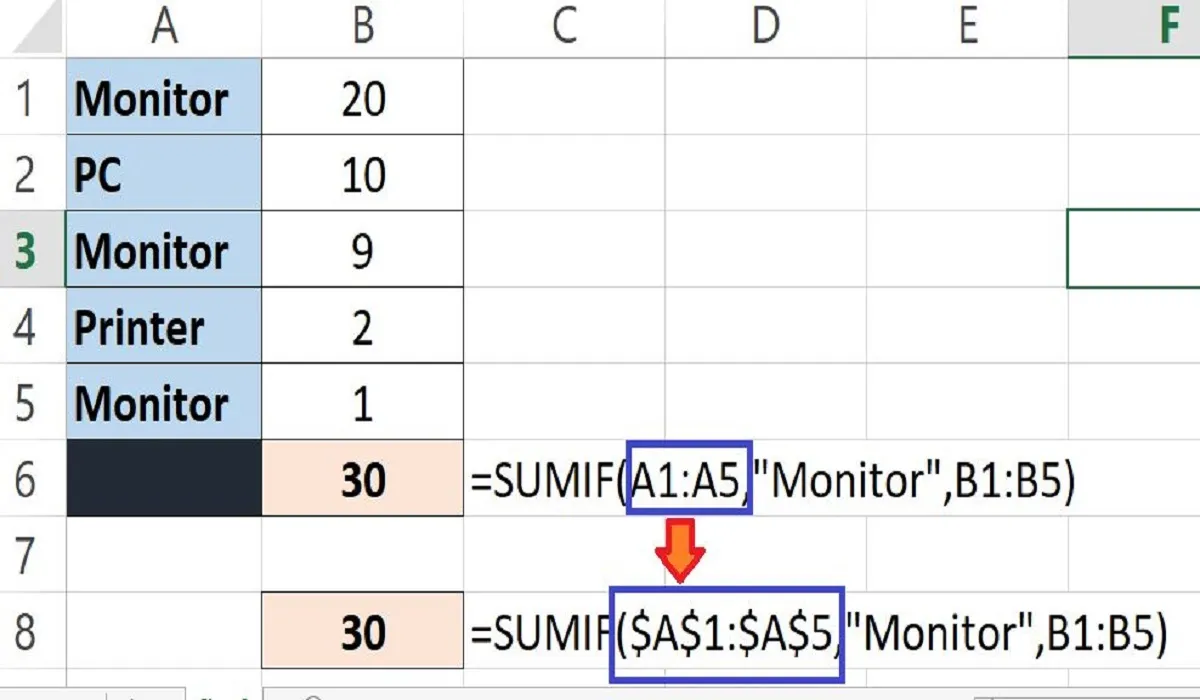 Cara Mengunci Rumus di Excel Selain F4, Berikut Merupakan Contoh dan Cara Menggunakannya!