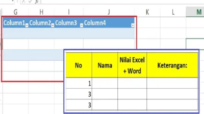 Cara Membuat Tabel di Excel Dengan Cepat dan Mudah Untuk Pemula